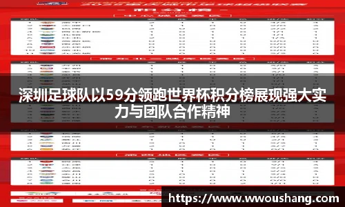 深圳足球队以59分领跑世界杯积分榜展现强大实力与团队合作精神